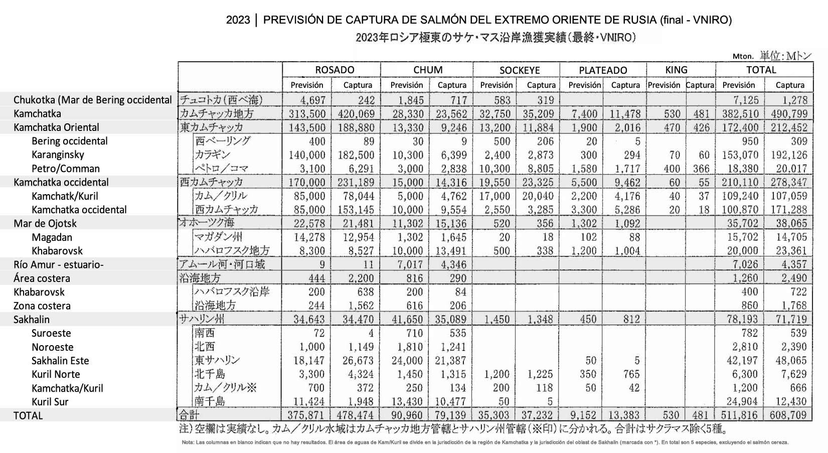 esp-Recuento de captura costera de salmon del Extremo Oriente de Rusia2 FIS seafood_media.jpg